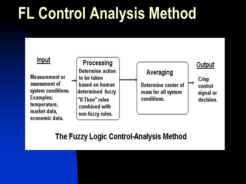 An analysis of methods of control by makeveli